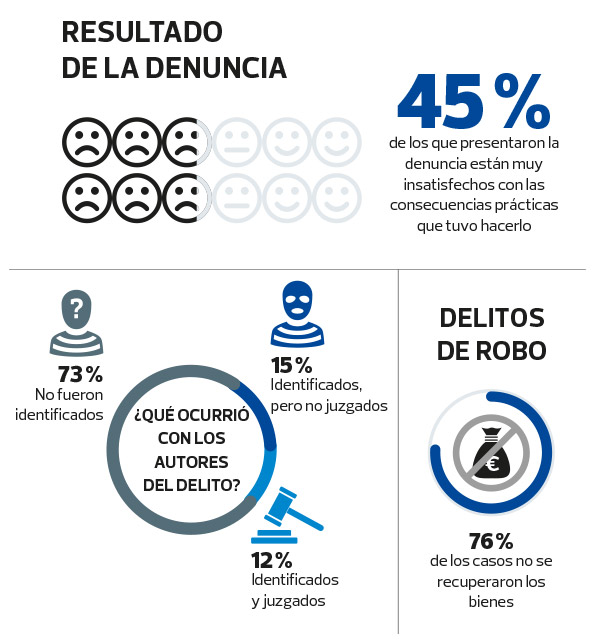 satisfaccion-denuncia